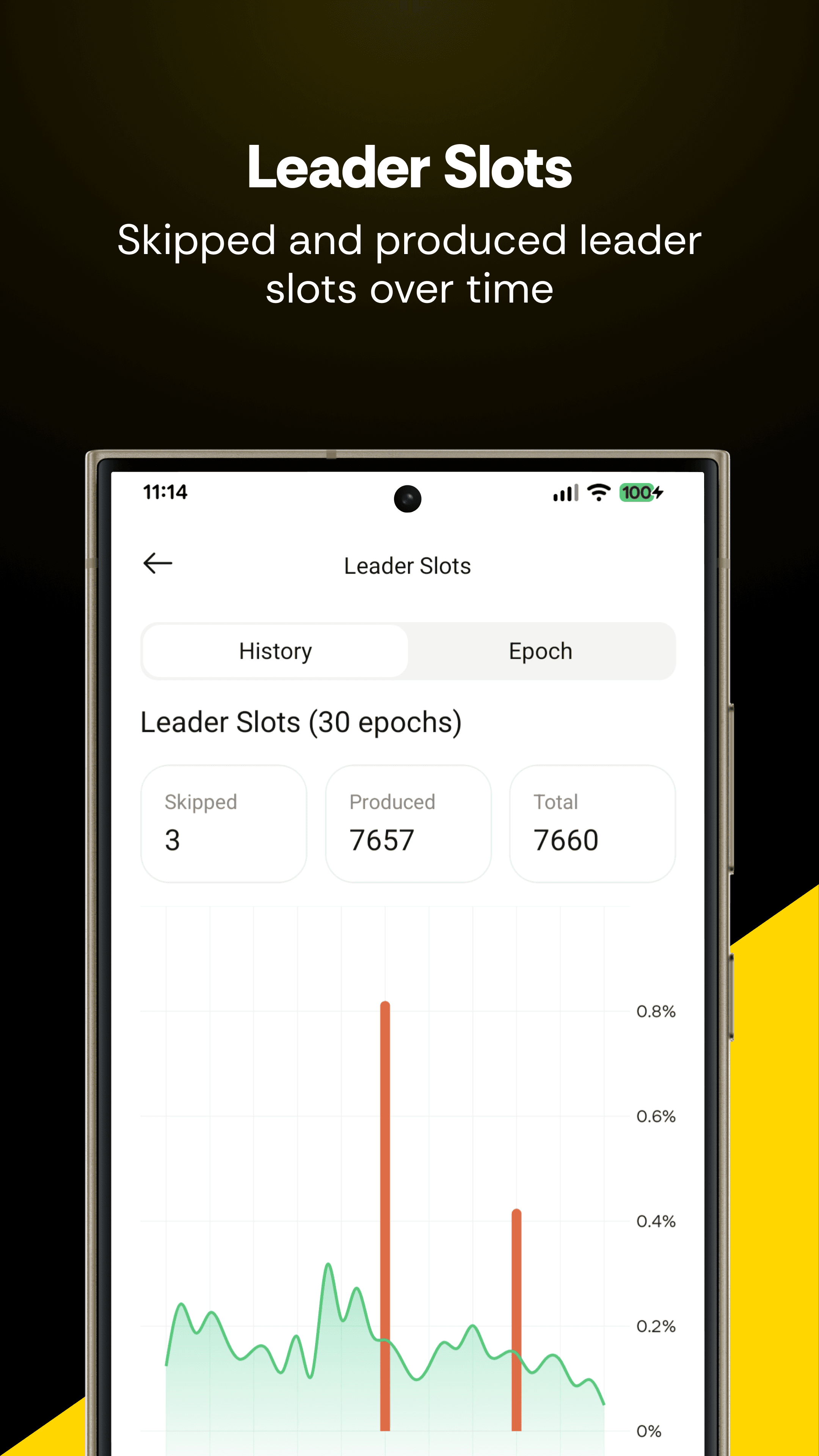 JPool Validator Dashboard screenshot 7