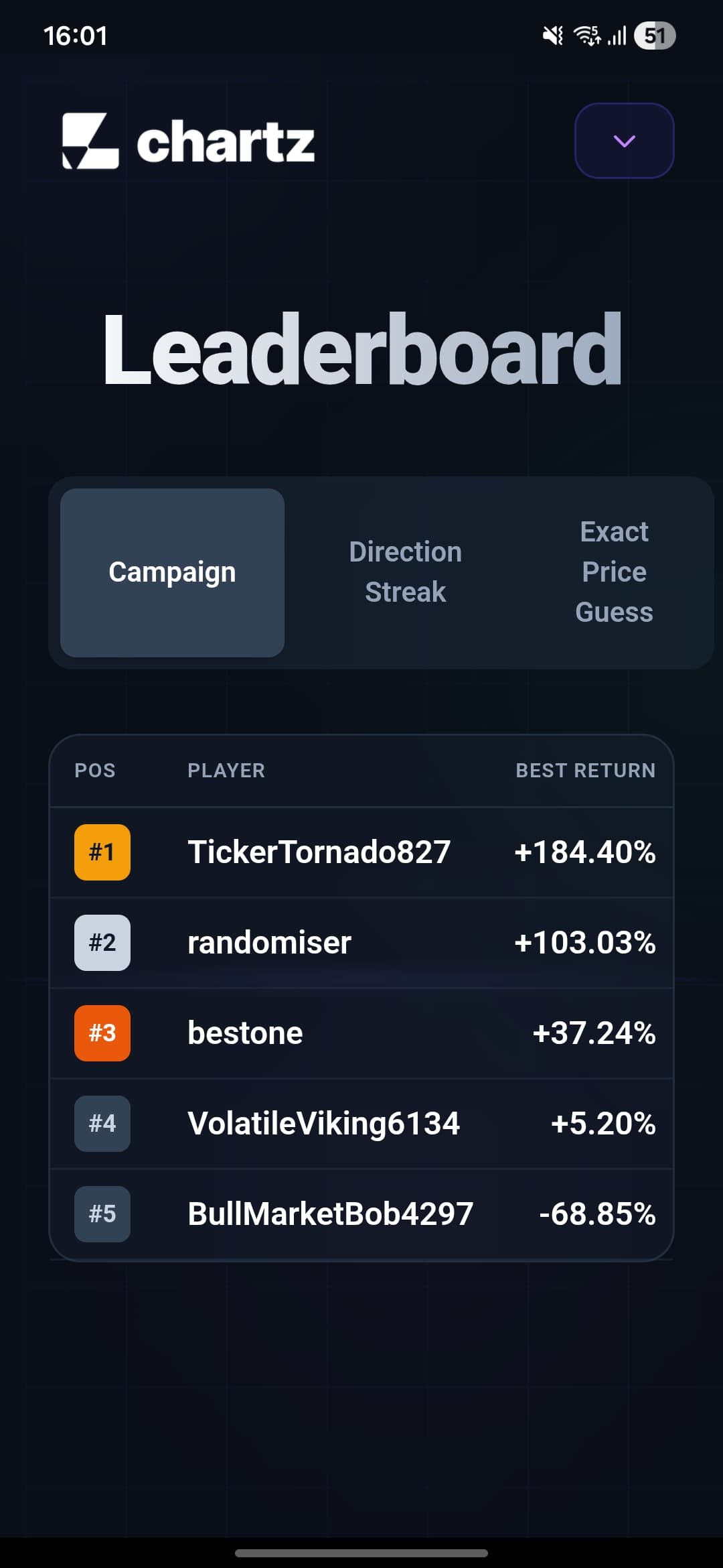 Chartz screenshot 4