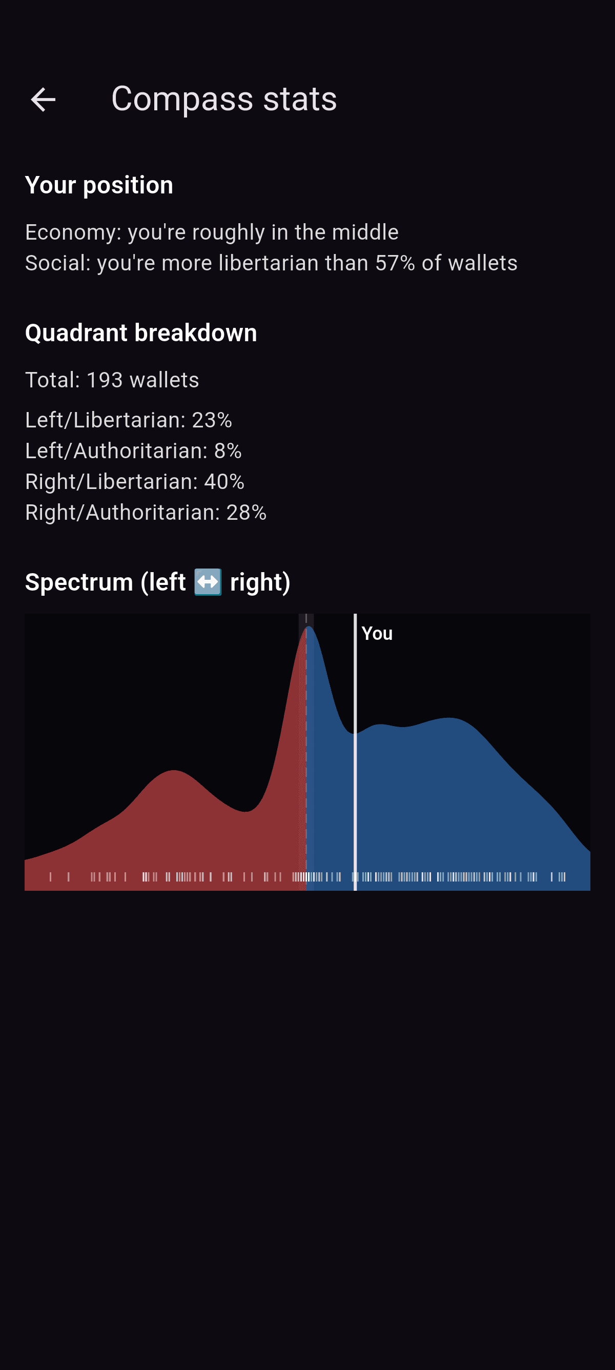 Political Compass screenshot 6