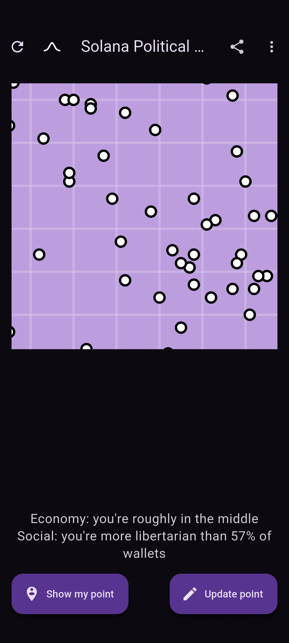 Political Compass screenshot 4