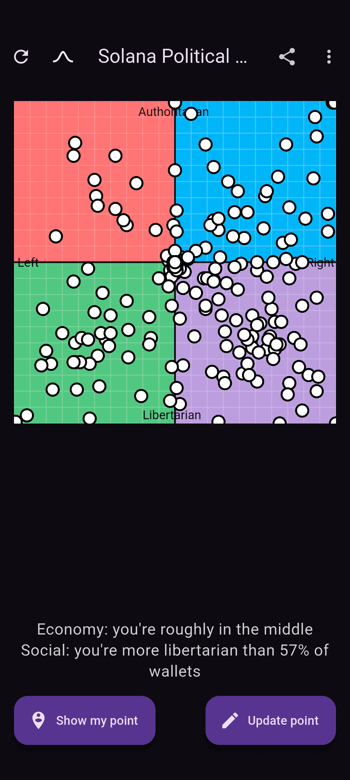 Political Compass screenshot 1